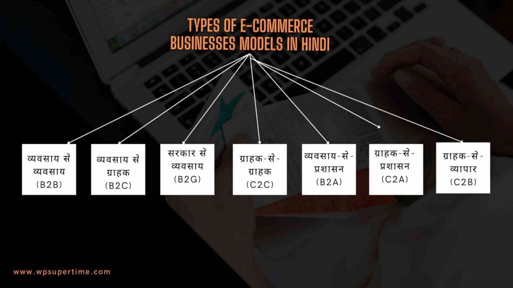 types of E-commerce businesses models in Hindi 