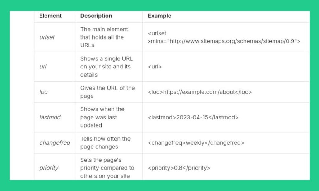 how to create xml sitemap for wordpress website in Hindi |2024